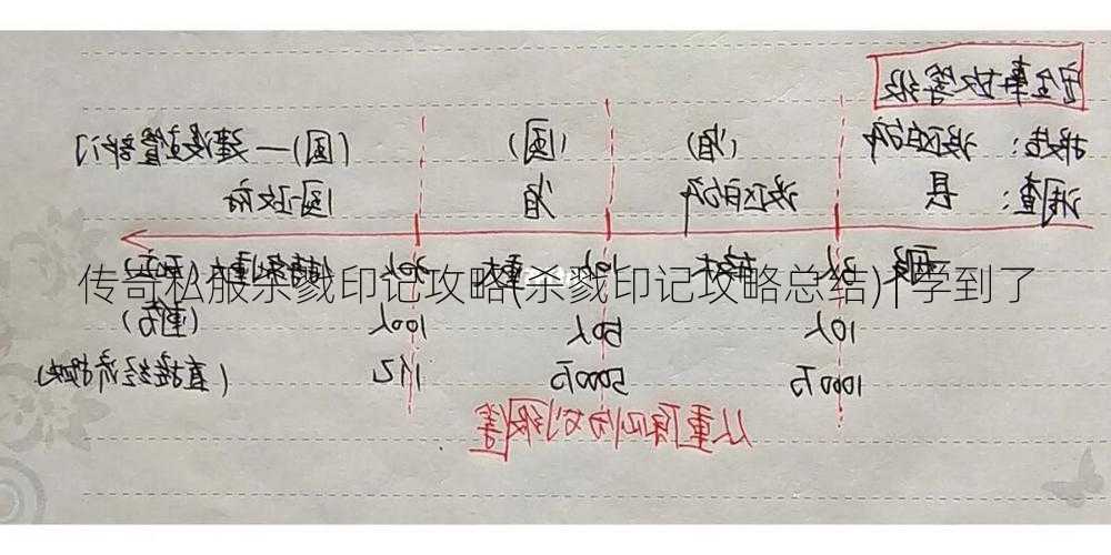 传奇私服杀戮印记攻略(杀戮印记攻略总结) | 学到了