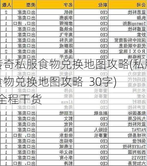 传奇私服食物兑换地图攻略(私服食物兑换地图攻略  30字) | 全程干货