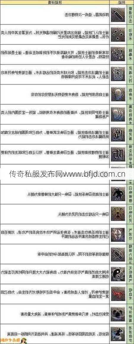 道士技能：心灵召唤的神奇效果