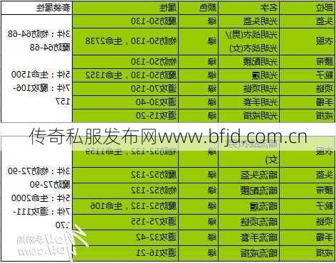 传奇私服：道士私服极品装备搭配攻略