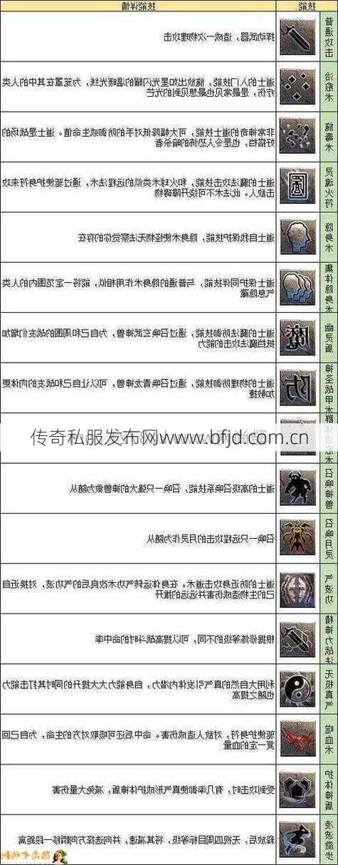 道士必备的心灵启示技能详解