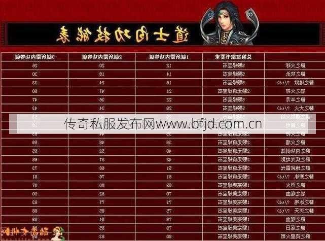 热血传奇私服道士技能视频汇总