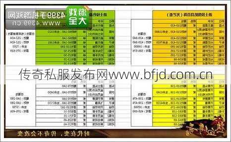 热血传奇私服：道士宝宝升级攻略