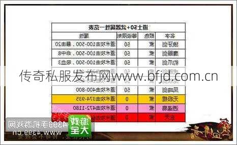 私服道士的推荐装备选择