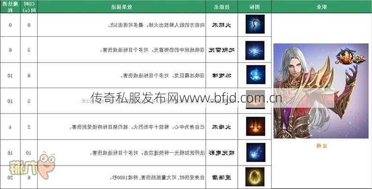 召唤技能攻略：传奇法师如何使用？