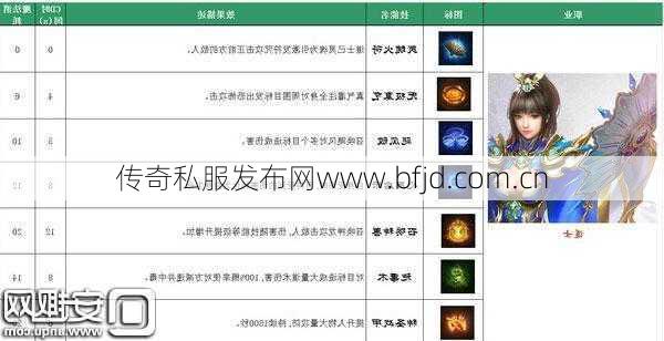 传奇道士心灵召唤技能搭配攻略视频