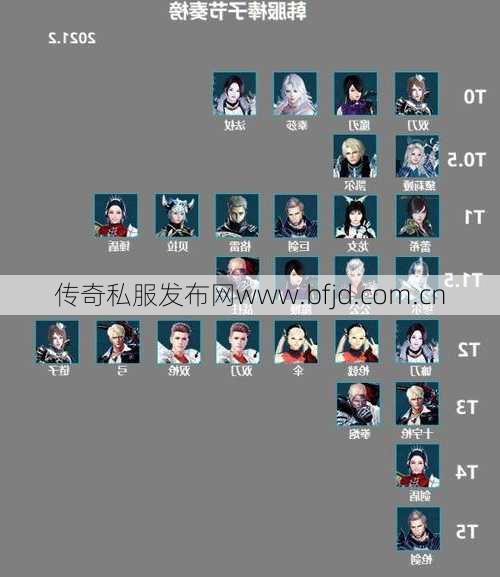 传奇英雄最强职业排名,传奇英雄职业排名TOP5