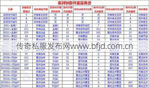 传奇道士武器升级必备材料有哪些？