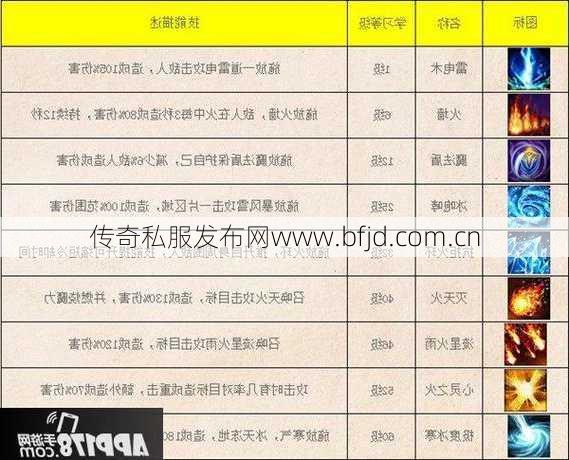 传奇私服发布网:传奇职业玄女技能介绍，玄女技能清单