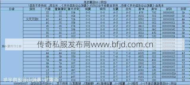 传奇新手须知:传奇职业属性修改,传奇职业属性调整  第2张