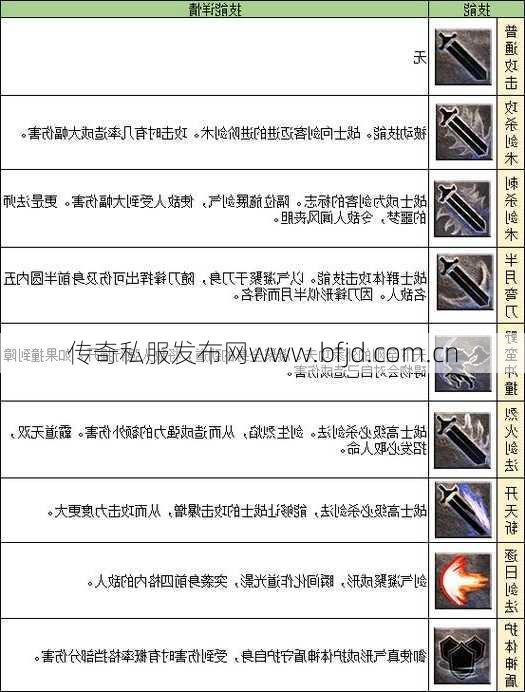 传奇职业技能详解,传奇职业技能全面介绍