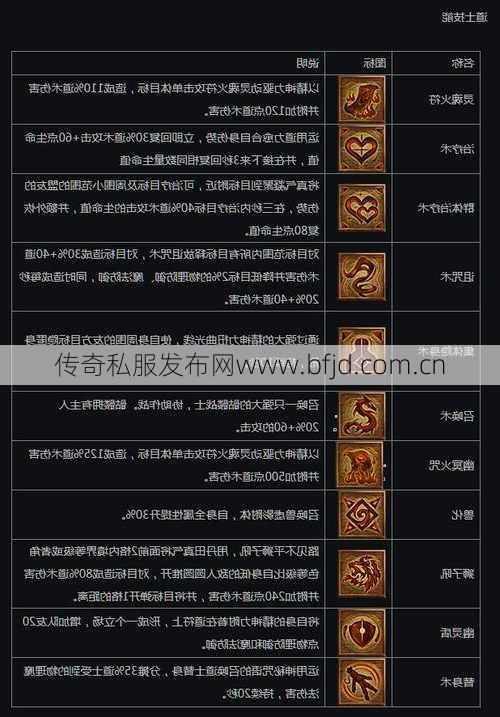 传奇私服道士技能图鉴，全面详解！