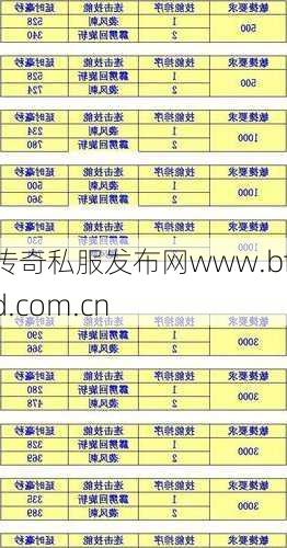 传奇法师的攻击间隔该若何设置？