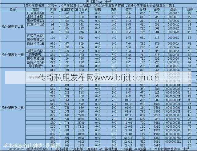 传奇兵士有几级职业,传奇兵士的职业品级抵达巅峰？