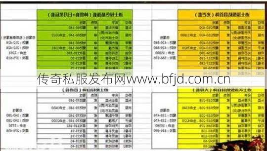传奇指南:《热血传奇》道士品级属性总览