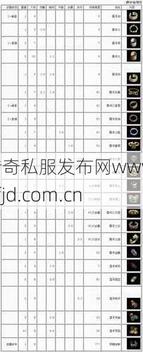 传奇sf转职业对应装备-聚集全装备推荐，传奇游戏转职指南