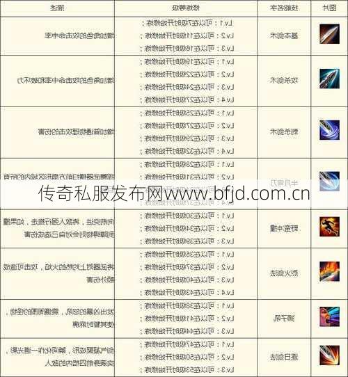 传奇深度秘籍:传奇sf职业有哪几个职业技能-传奇sf职业技能大全