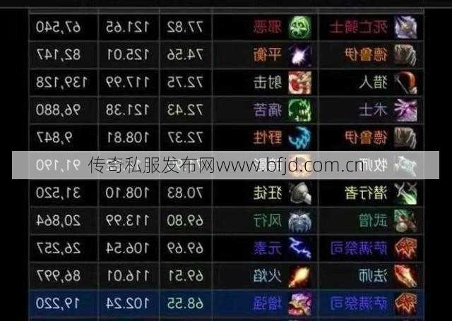 魔兽世界操作简单职业,简单上手的魔兽职业指南!