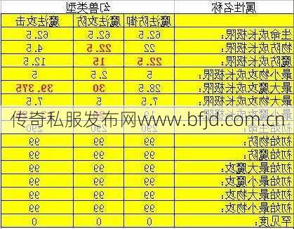 魔域寂灭之都攻略技巧