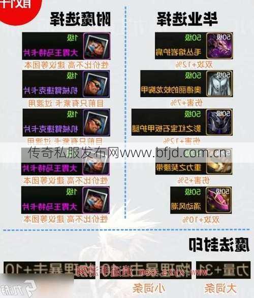 2021最全dnf剑魂100毕业装备推荐