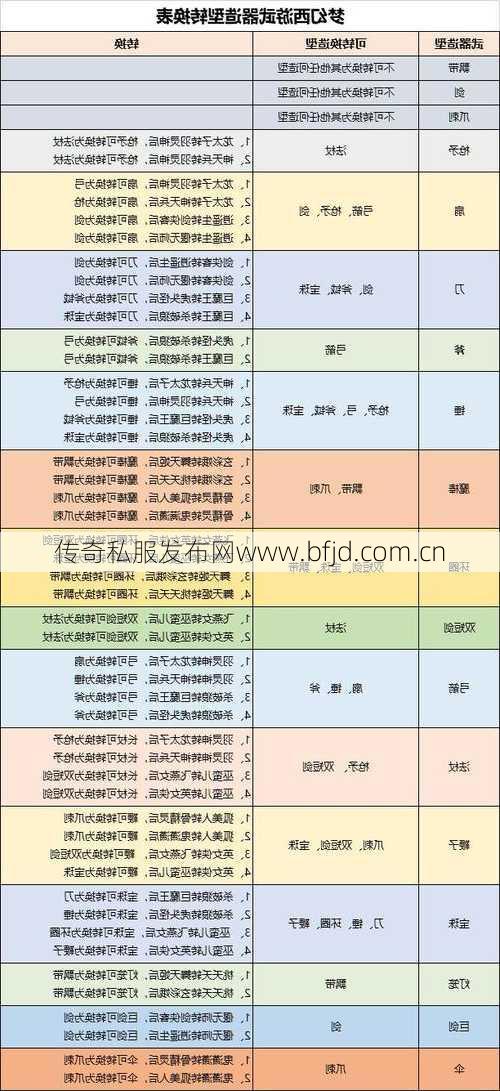 最新梦幻游戏私服发布网全面详解-梦幻剑侠客武器推荐