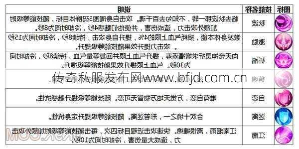 最新诛仙游戏私发网骨灰详解!诛仙合欢技能图集