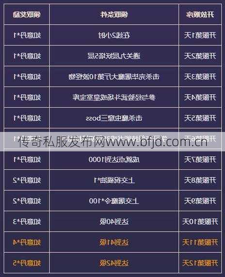 最新传奇游戏私服发布网特点- 传奇sf来了职业顺序攻略-职业攻略：传奇游戏新战士顺序