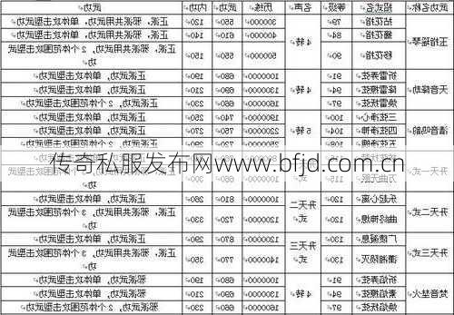 最新热血江湖游戏私服发布网全面秘籍_江湖乐师升级攻略全新指南