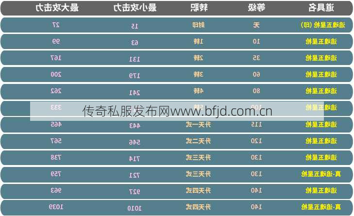 热血江湖卢风郎全新升级攻略汇总