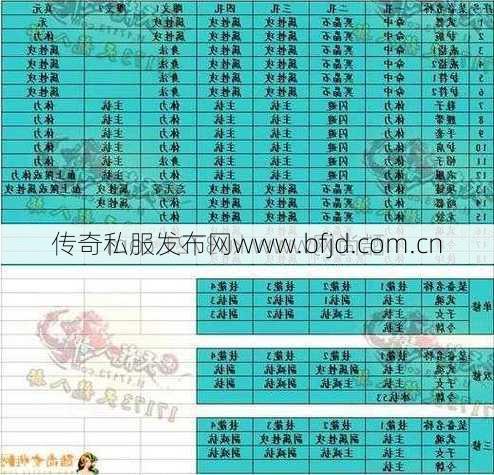 天龙八部手游属性称号,极品属性称号集结天龙