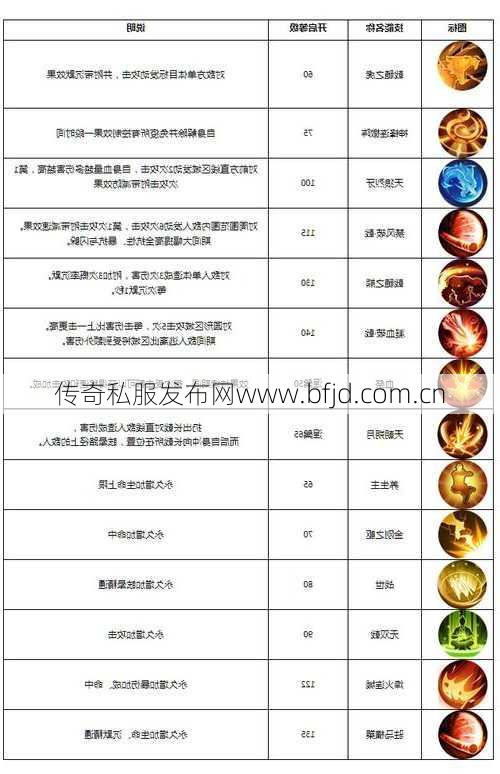 江湖枪豪转职等级详解