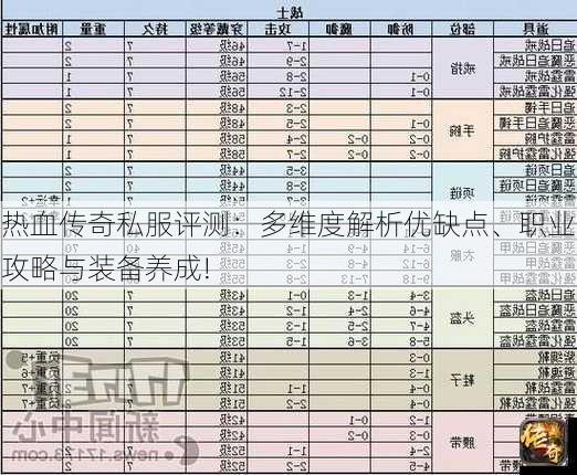 热血传奇私服评测：多维度解析优缺点、职业攻略与装备养成!