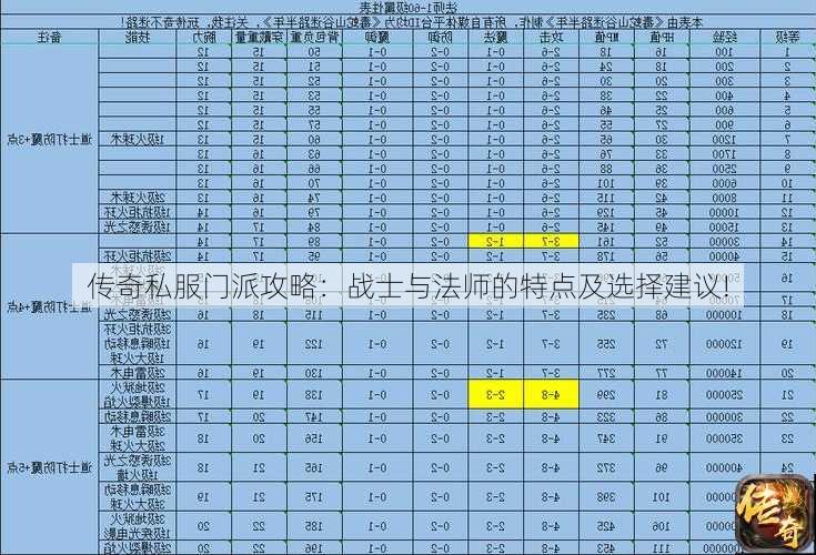传奇私服门派攻略：战士与法师的特点及选择建议!