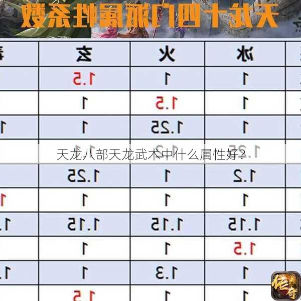 天龙八部天龙武术中什么属性好？