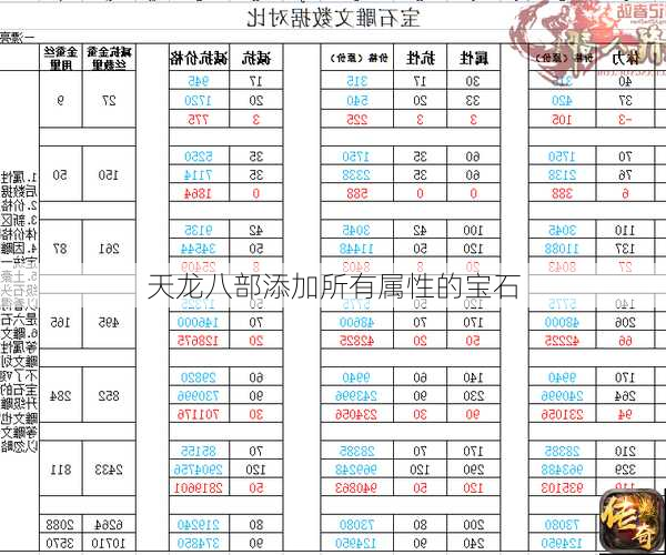 天龙八部添加所有属性的宝石