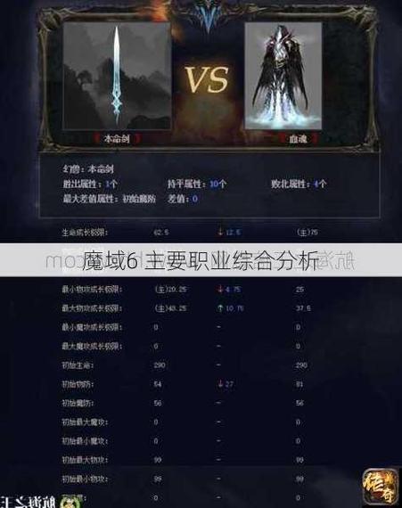 2020魔域哪个职业最强？