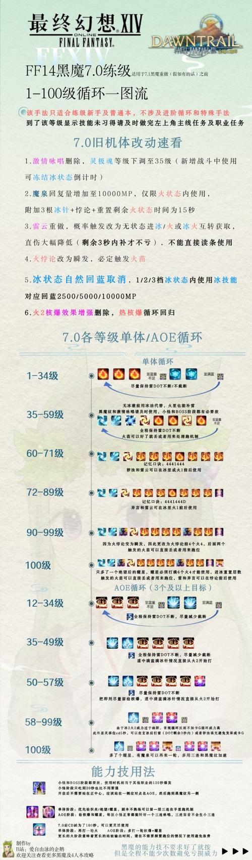 完美国际如何完成血液任务过程排放精神