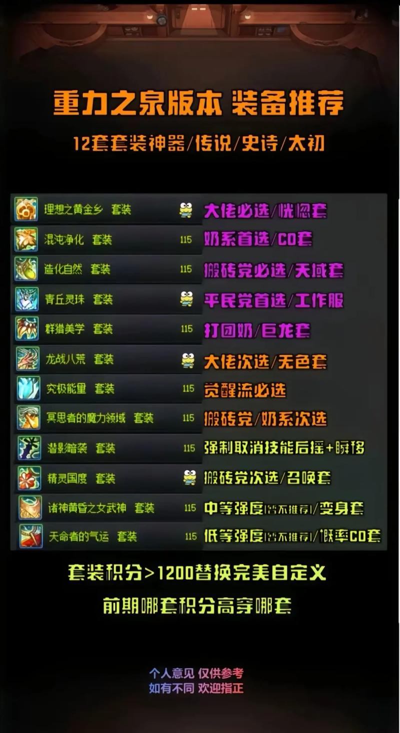 DNF玩家必看！教你找到靠谱dnf发布网的方法？