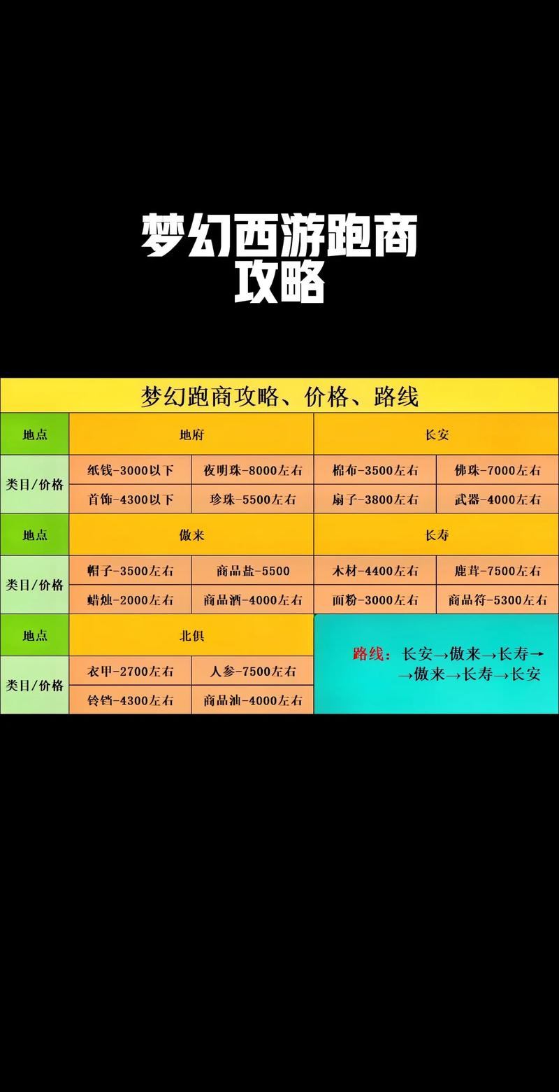 玩梦幻西游sf常遇难题？教你找sf及运营方法，谨防风险