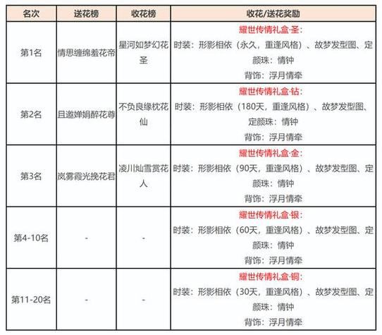 玩天龙八部必看！如何选靠谱发布网及注意事项？