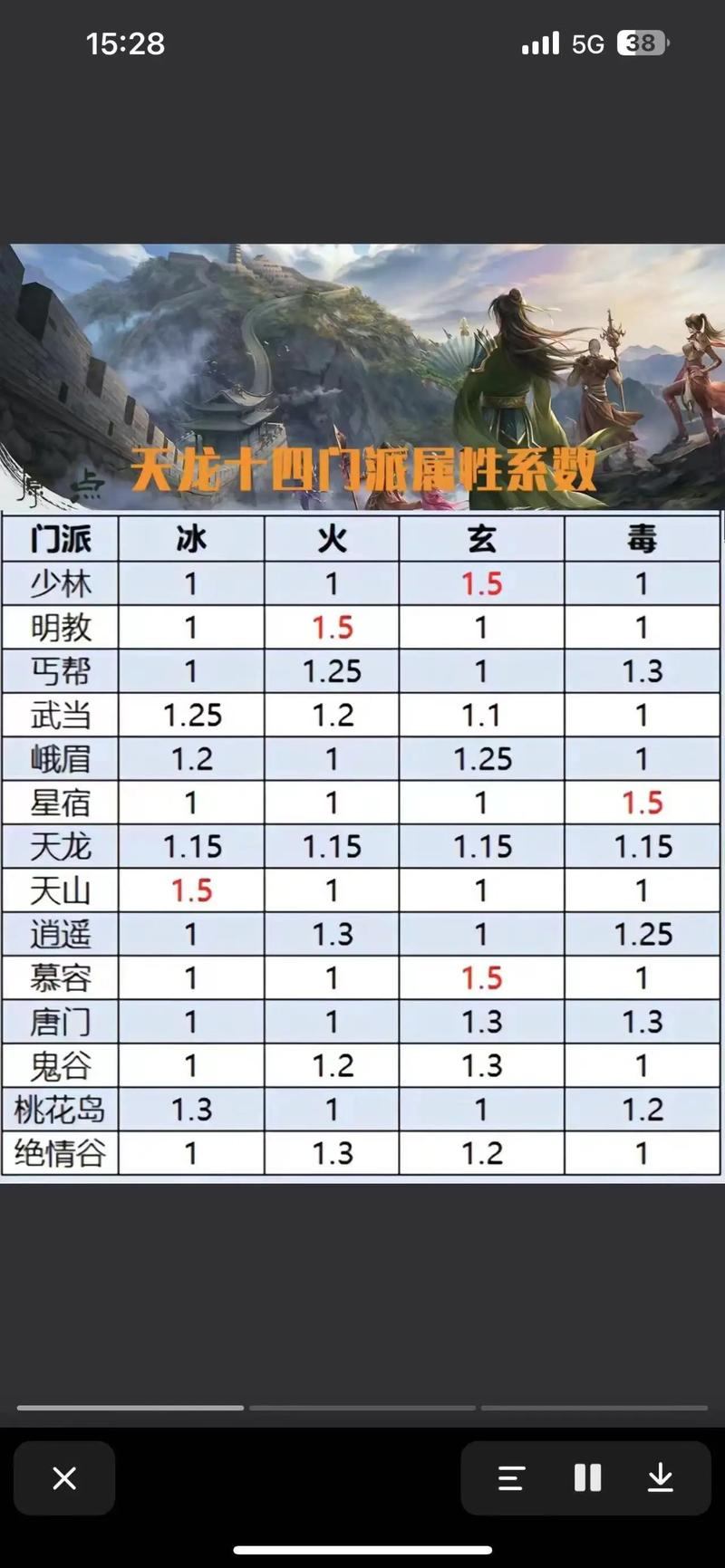 天龙八部sf玩家必看！版本类型、角色选择及升级速度全解析  第4张