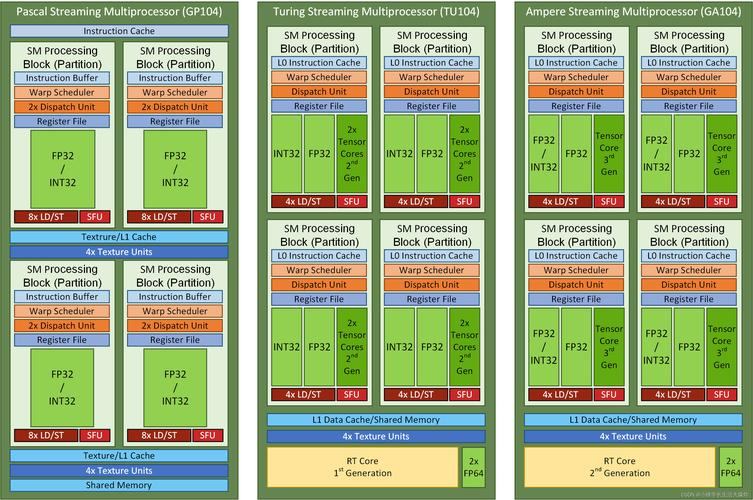 梦幻私服是什么？如何运营？开发者和架构角度全解析