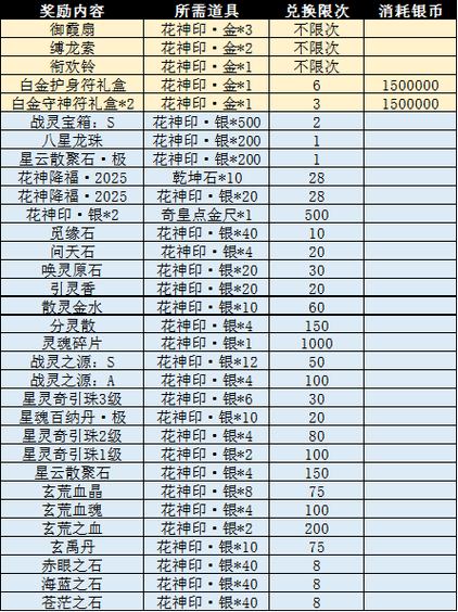 完美世界私服玩家必看！选服及下载客户端全攻略来啦