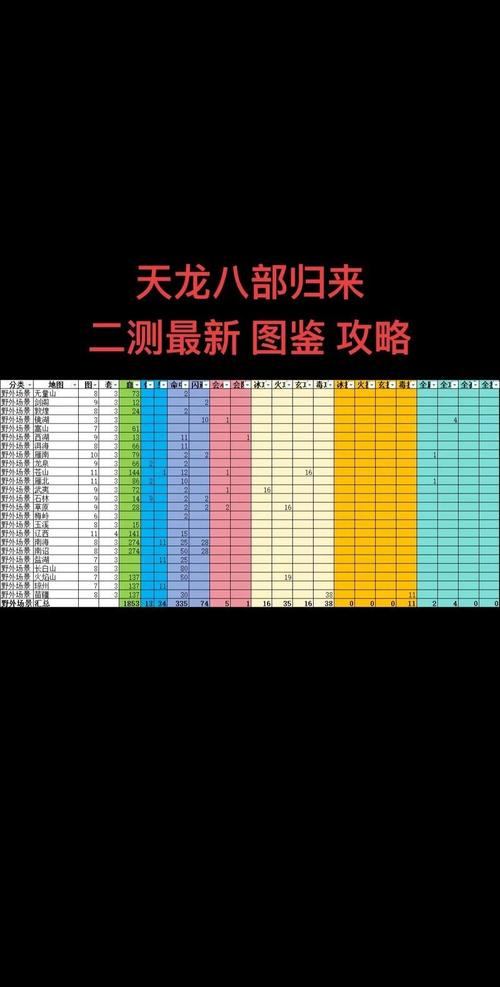天龙八部发布网全解析：玩法、职业、社区，一网打尽