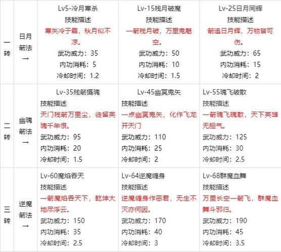 热血江湖私服攻略：新手入门指南，修炼武功、组队冒险全解析