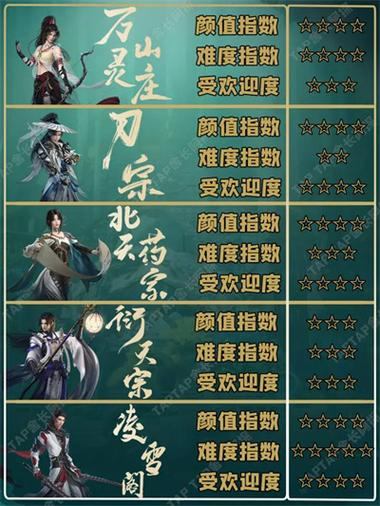 热血江湖私服：职业选择、交友系统与副本玩法全解析