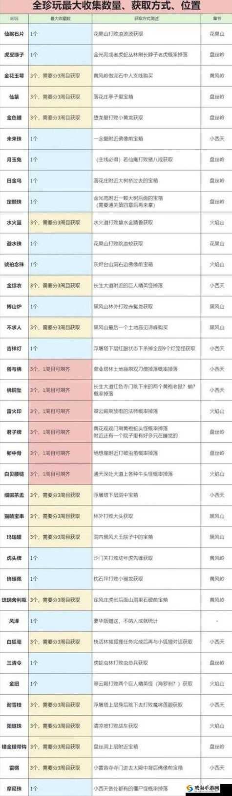 玩热血传奇私服常遇难题？登录及装备获取攻略来啦  第4张