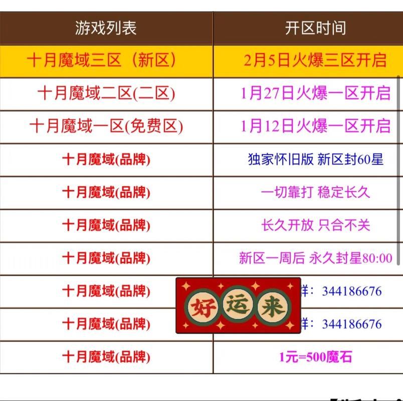 魔域私服：丰富玩法、低门槛体验，玩家必看指南