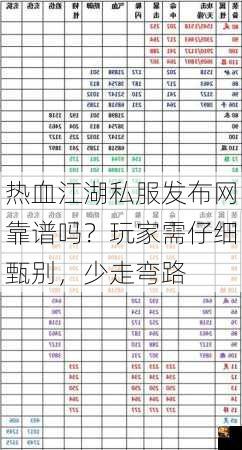 热血江湖私服发布网靠谱吗？玩家需仔细甄别，少走弯路