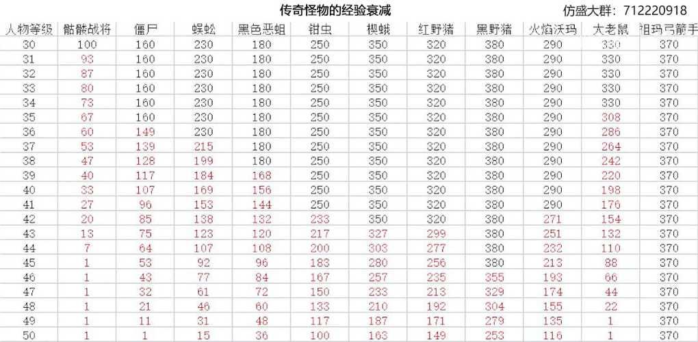 传奇sf新手入门小攻略来啦！选职业、打怪升级全解析